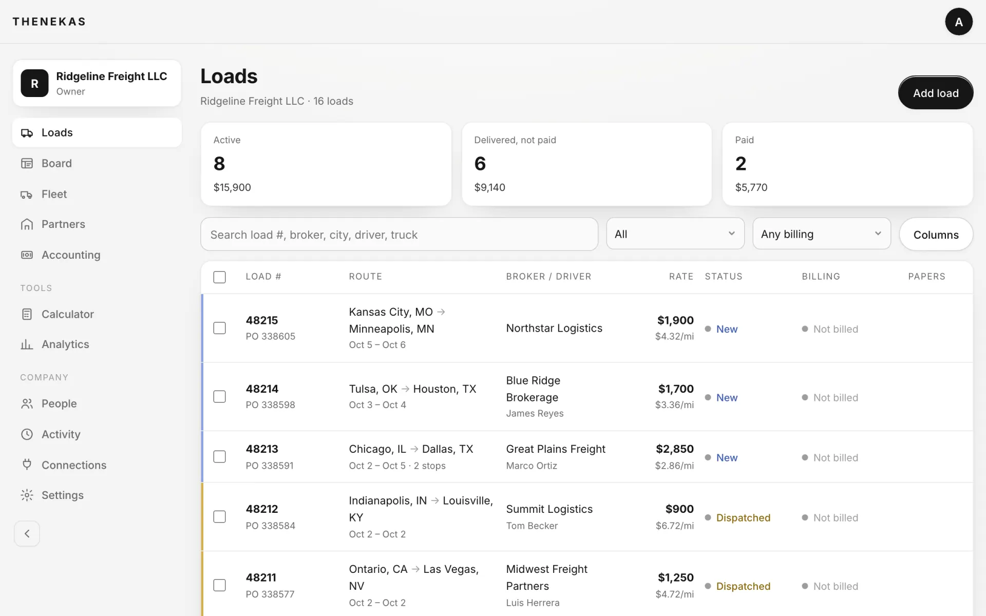 Loads list: active, delivered not paid and paid totals, then every load with route, broker, driver, rate per mile, status and billing.