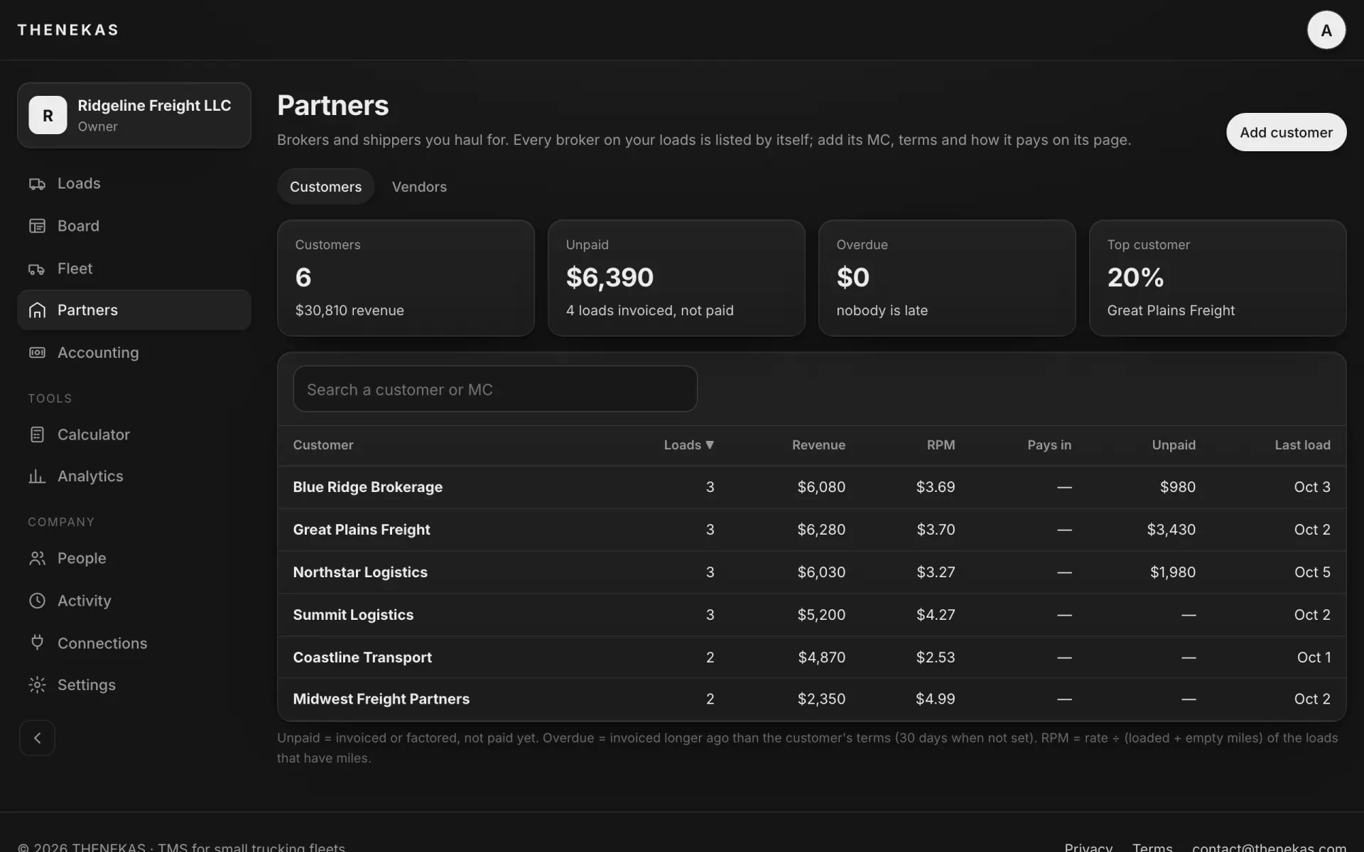 Partners in the dark theme.